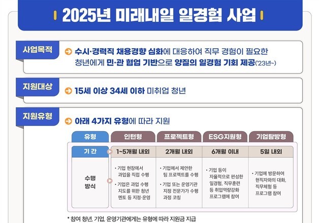 기업·청년 채용 최우선 기준 '전문성' 공감…전공·일경험 중요