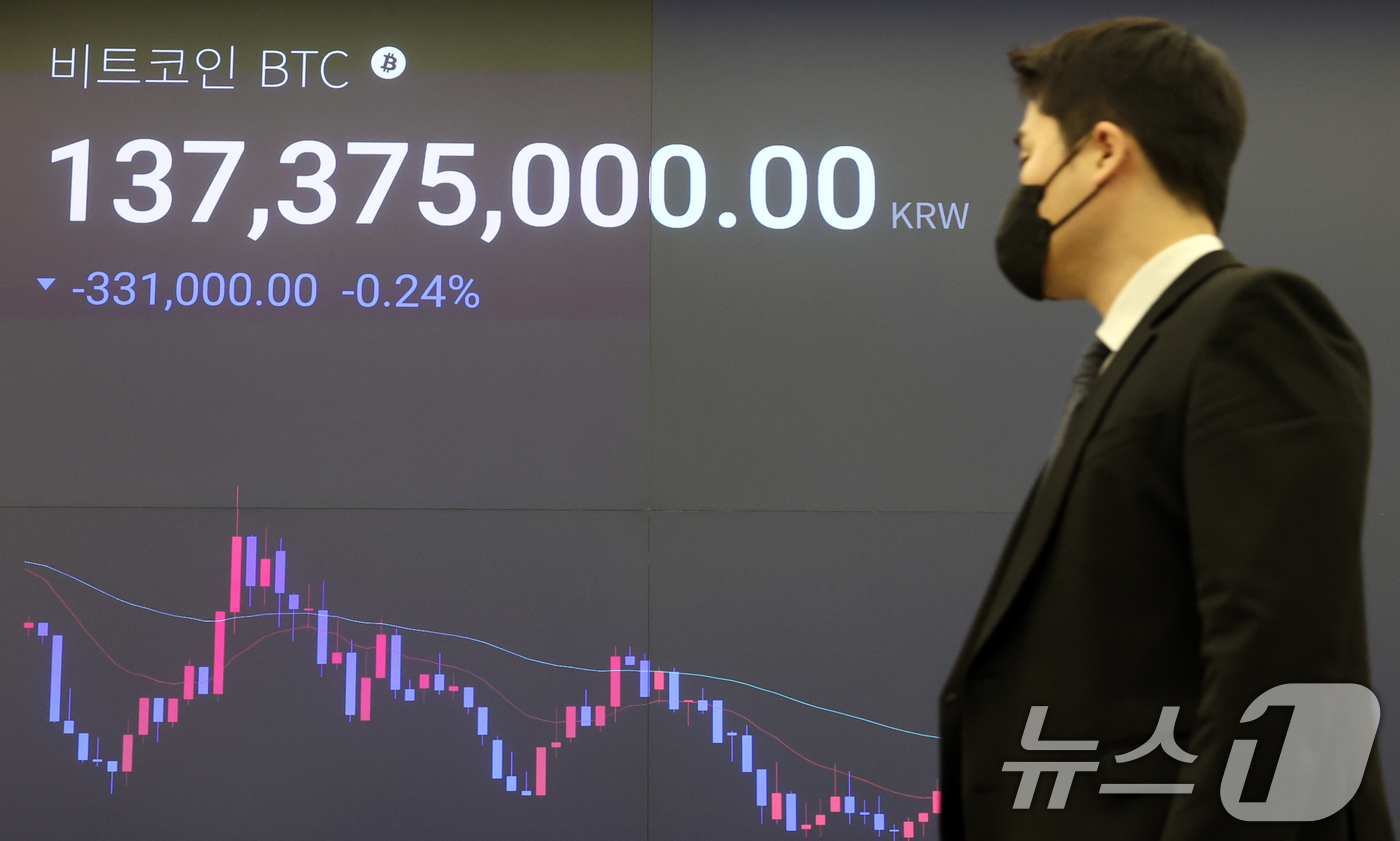 (서울=뉴스1) 김명섭 기자 = 18일 서울 강남구 업비트 라운지 전광판에 비트코인 가격이 1억3천7백만원대를 보이고 있다.비트코인은 친(親) 가상자산 기조를 보인 미국 도널드 트 …
