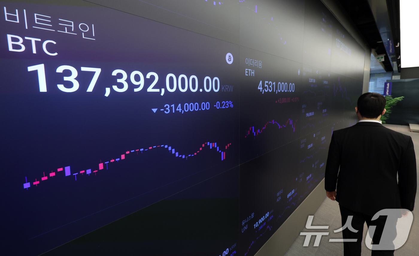 (서울=뉴스1) 김명섭 기자 = 18일 서울 강남구 업비트 라운지 전광판에 비트코인 가격이 1억3천7백만원대를 보이고 있다.비트코인은 친(親) 가상자산 기조를 보인 미국 도널드 트 …