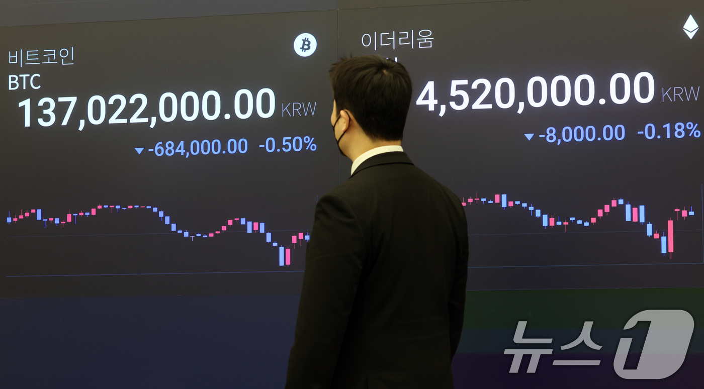 (서울=뉴스1) 김명섭 기자 = 18일 서울 강남구 업비트 라운지 전광판에 비트코인 가격이 1억3천7백만원대를 보이고 있다.비트코인은 친(親) 가상자산 기조를 보인 미국 도널드 트 …