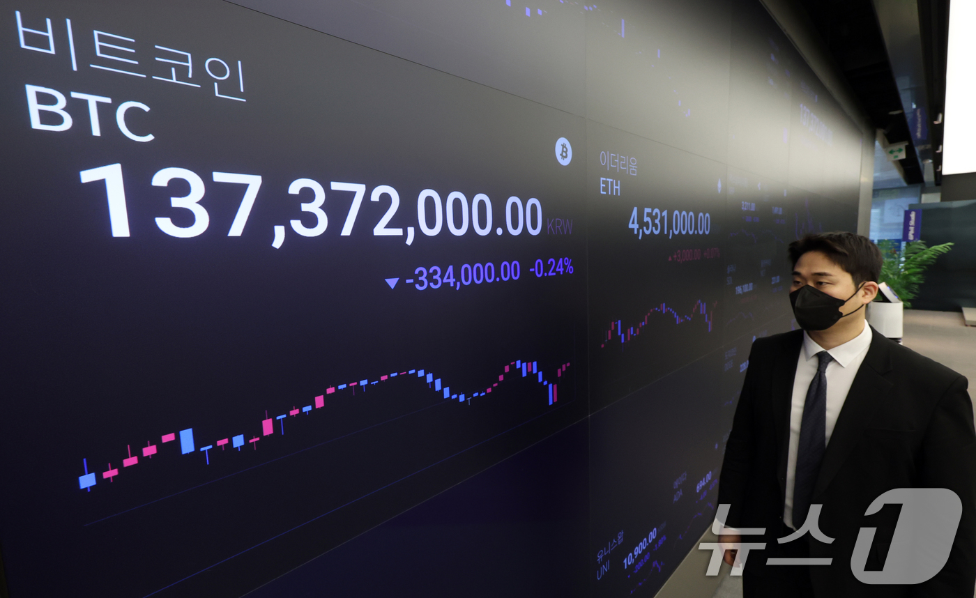 (서울=뉴스1) 김명섭 기자 = 18일 서울 강남구 업비트 라운지 전광판에 비트코인 가격이 1억3천7백만원대를 보이고 있다.비트코인은 친(親) 가상자산 기조를 보인 미국 도널드 트 …