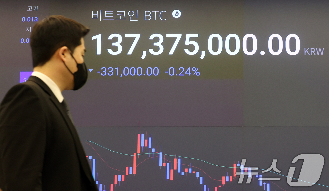 (서울=뉴스1) 김명섭 기자 = 18일 서울 강남구 업비트 라운지 전광판에 비트코인 가격이 1억3천7백만원대를 보이고 있다.비트코인은 친(親) 가상자산 기조를 보인 미국 도널드 트 …