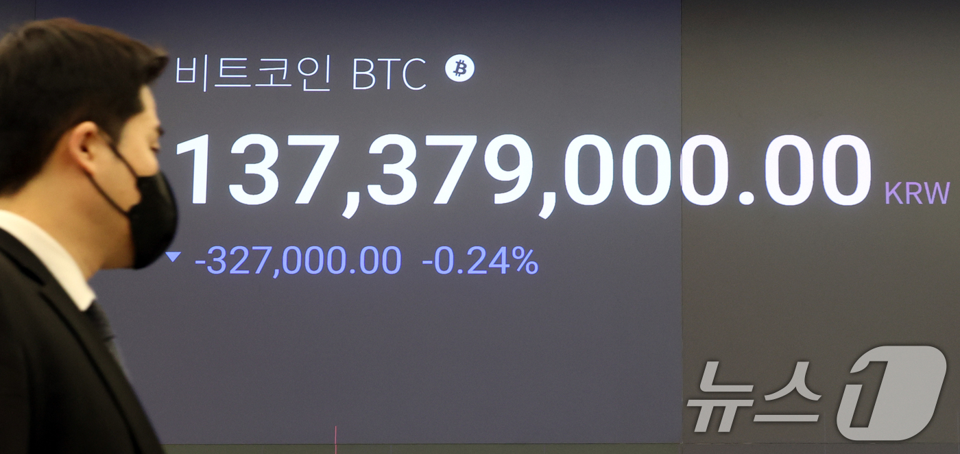 (서울=뉴스1) 김명섭 기자 = 18일 서울 강남구 업비트 라운지 전광판에 비트코인 가격이 1억3천7백만원대를 보이고 있다.비트코인은 친(親) 가상자산 기조를 보인 미국 도널드 트 …