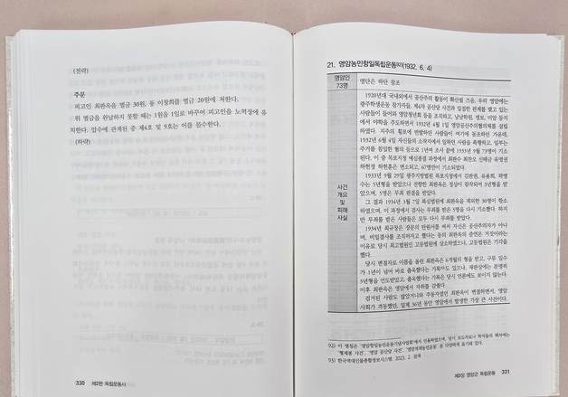 영암 '형제봉 만세사건' 5명, 독립운동가 서훈 받아
