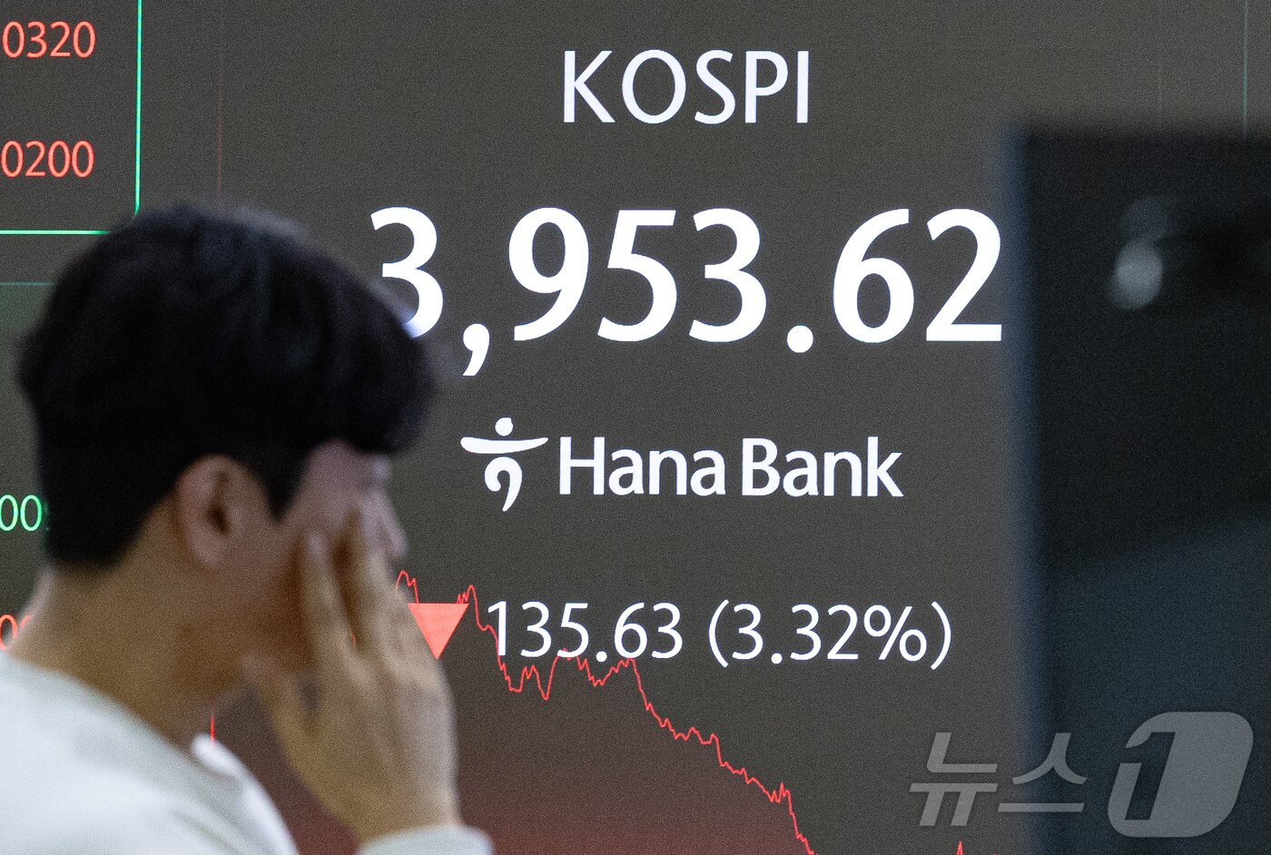 본문 이미지 - 18일 오후 서울 중구 하나은행 본점 딜링룸 전광판에 증시 종가가 표시되고 있다. 이날 코스피 지수는 전 거래일 대비 135.63p&#40;3.32%&#41; 하락한 3,953.62, 코스닥 지수는 23.97p&#40;2.66%&#41; 내린 878.70으로 장을 마감했다. 2025.11.18/뉴스1 ⓒ News1 이재명 기자