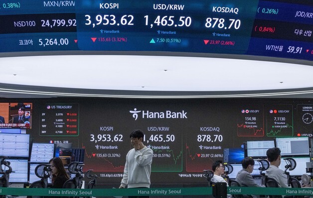 '미국발 악재' 3%대 급락한 코스피