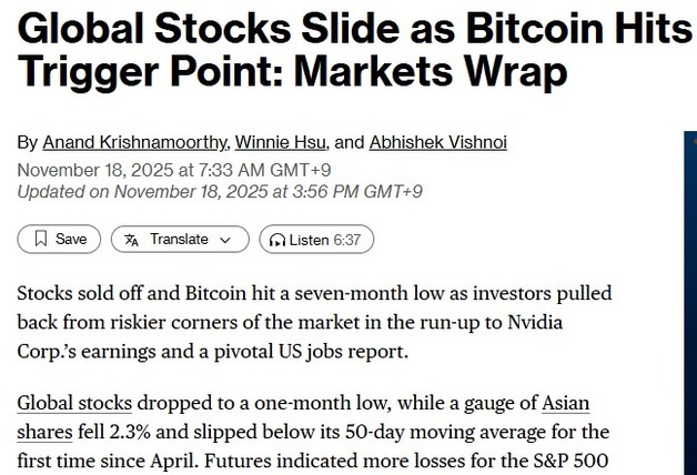 "글로벌 증시 일제 급락, 비트코인이 하락 트리거"-블룸버그