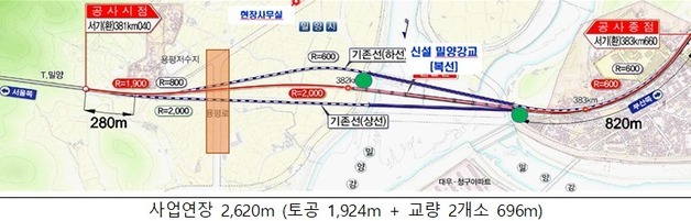 경부선 밀양강 철도교량, 120년 노후 딛고 새롭게 탈바꿈
