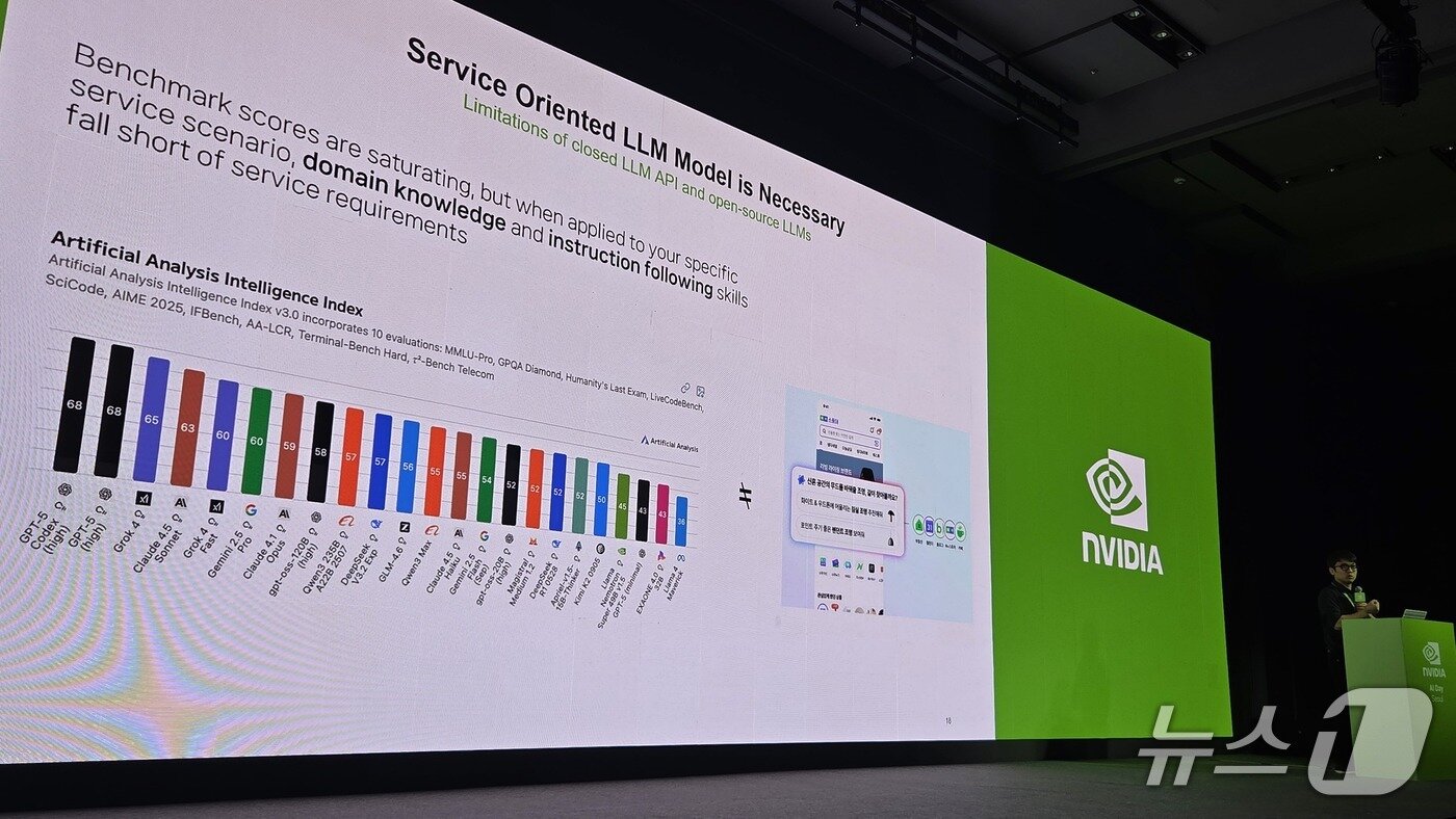 본문 이미지 - 정권우 네이버 클라우드 수석 ML 엔지니어&#40;기술 리더&#41;가 서울 강남구 코엑스에서 열린 엔비디아 AI 서울 데이에서 디지털 생태계 내 서비스 혁신과 성장을 위한 AI 에이전트 개발이란 주제로 발표하고 있다. 2025.11.18 뉴스1 ⓒ News1 김민석 기자