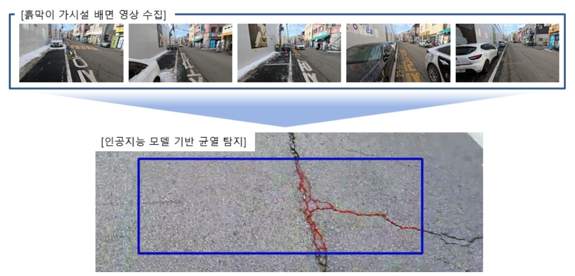 본문 이미지 - 롯데건설이 자체 개발한 &#39;흙막이 가시설 배면 균열 탐지 시스템&#39; 이미지.&#40;롯데건설 제공&#41;/뉴스1 ⓒ News1