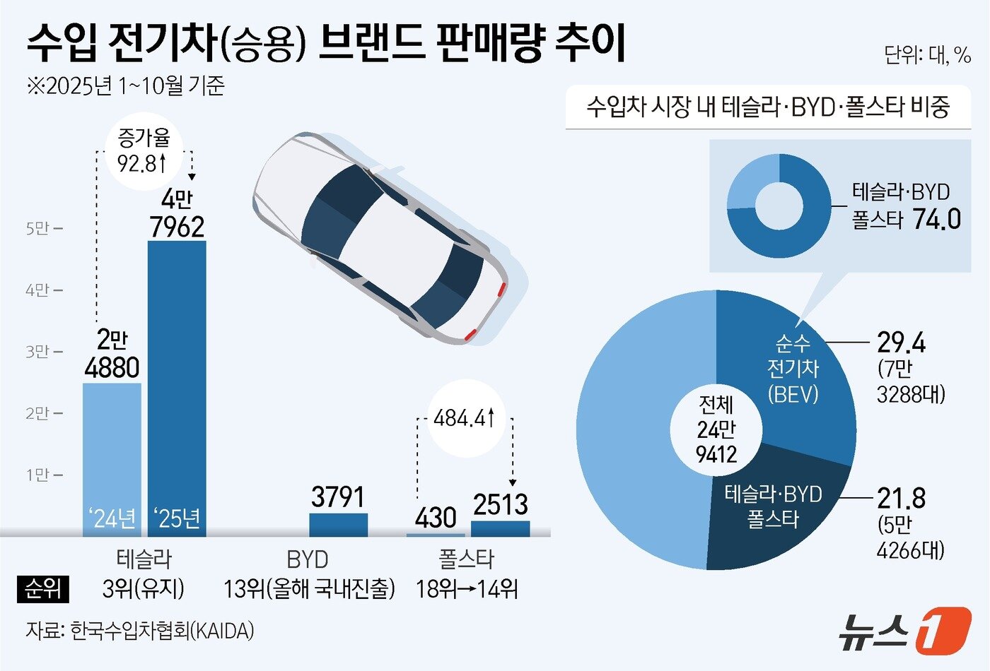 본문 이미지 - ⓒ News1 양혜림 디자이너