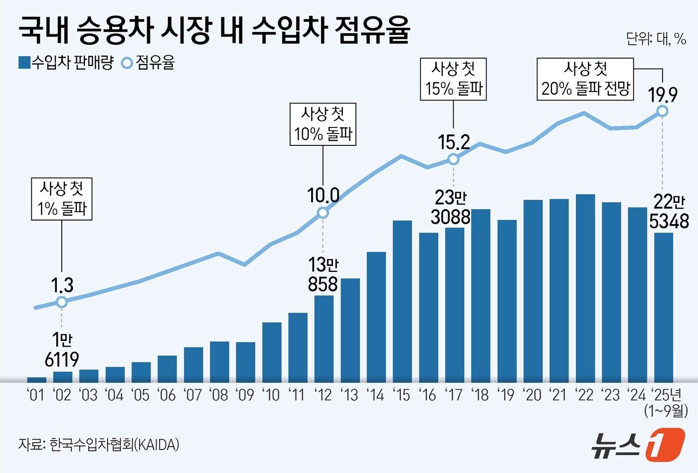 본문 이미지 - ⓒ News1 양혜림 디자이너