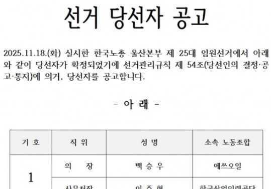 한국노총 울산본부 25대 의장에 백승우 에쓰오일노조위원장