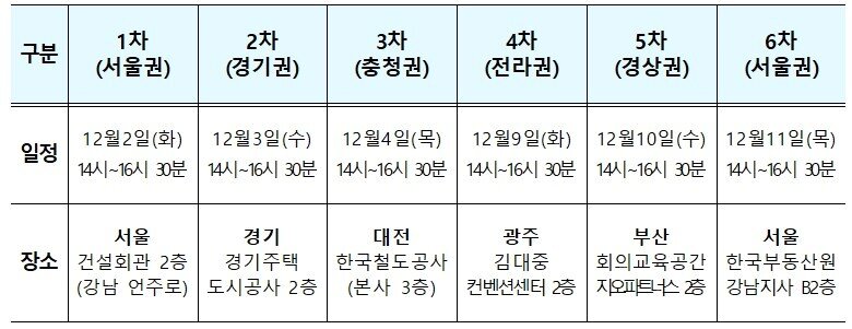 본문 이미지 - 정책방향 현장 설명회 개최 계획&#40;국토교통부 제공&#41;.뉴스1 ⓒ News1