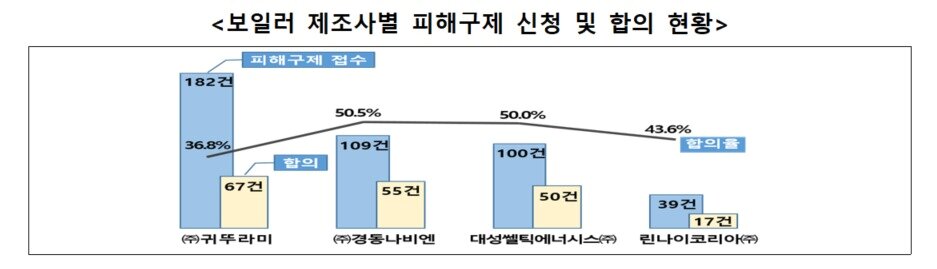본문 이미지 - &#40;한국소비자원 제공&#41;