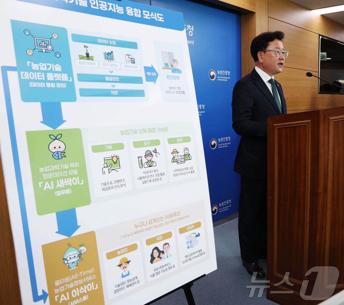 (세종=뉴스1) 김기남 기자 = 이승돈 농림축산식품부 농촌진흥청장이 19일 세종시 정부세종청사에서 농업과학기술 인공지능(AI) 융합 전략을 발표하고 있다. 2025.11.19/뉴스 …