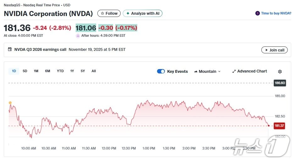 본문 이미지 - 엔비디아 일일 주가추이 - 야후 파이낸스 갈무리