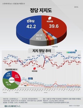 본문 이미지 - 스트레이트뉴스 제공.