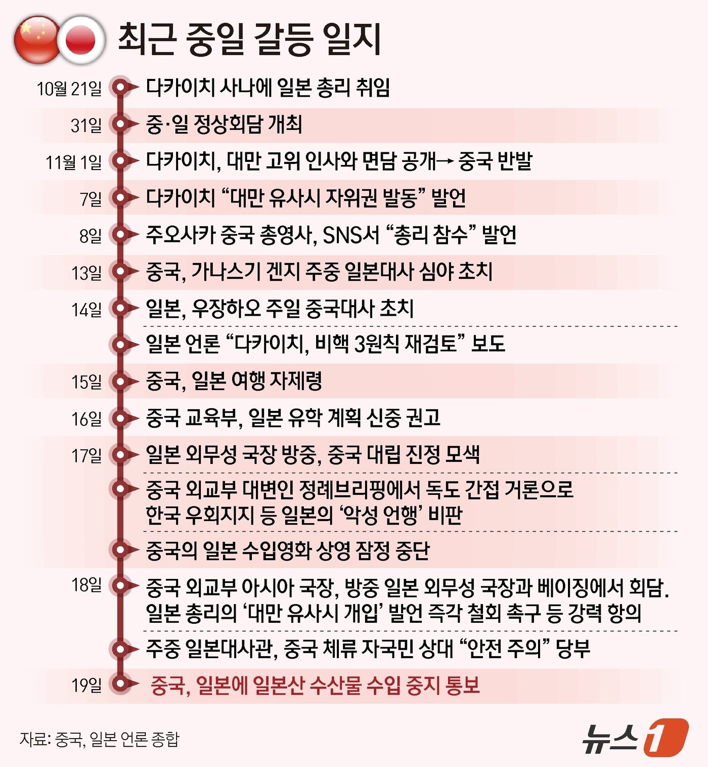 본문 이미지 - ⓒ News1 김지영 디자이너