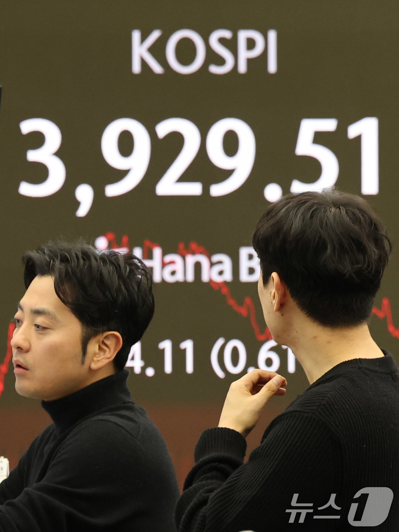 (서울=뉴스1) 박지혜 기자 = 19일 오후 서울 중구 하나은행 본점 딜링룸 전광판에 코스피가 전일 종가와 비교해 24.11포인트(p)(0.61%) 하락한 3929.51을 나타내고 …