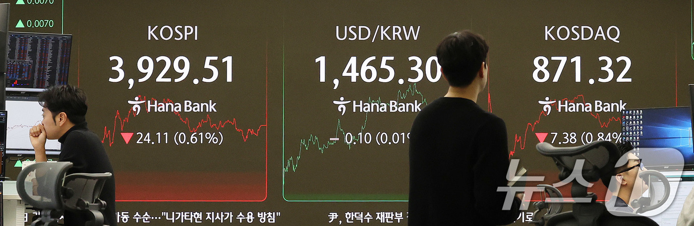 (서울=뉴스1) 박지혜 기자 = 19일 오후 서울 중구 하나은행 본점 딜링룸 전광판에 코스피가 전일 종가와 비교해 24.11포인트(p)(0.61%) 하락한 3929.51을 나타내고 …