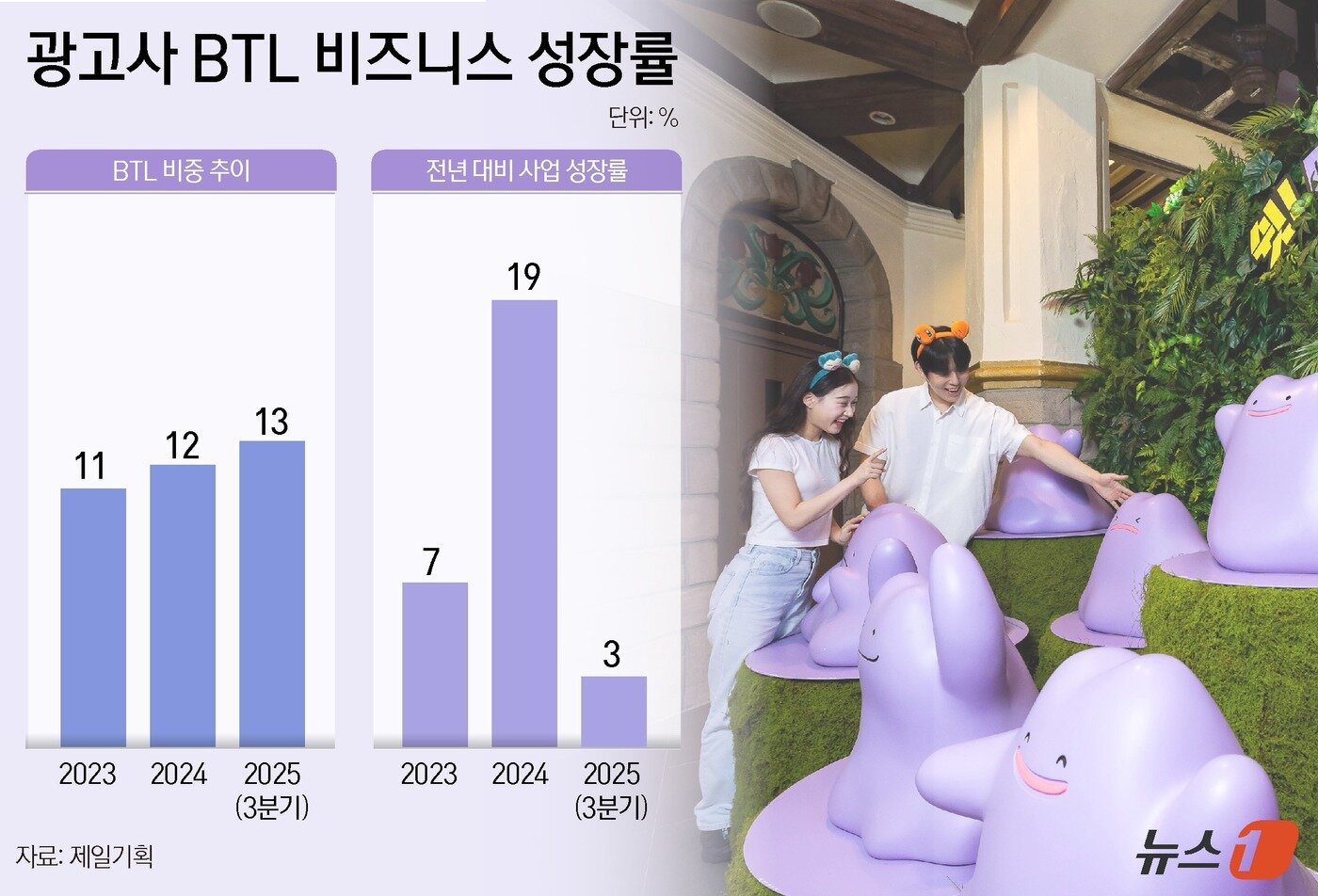 본문 이미지 - ⓒ News1 윤주희 디자이너