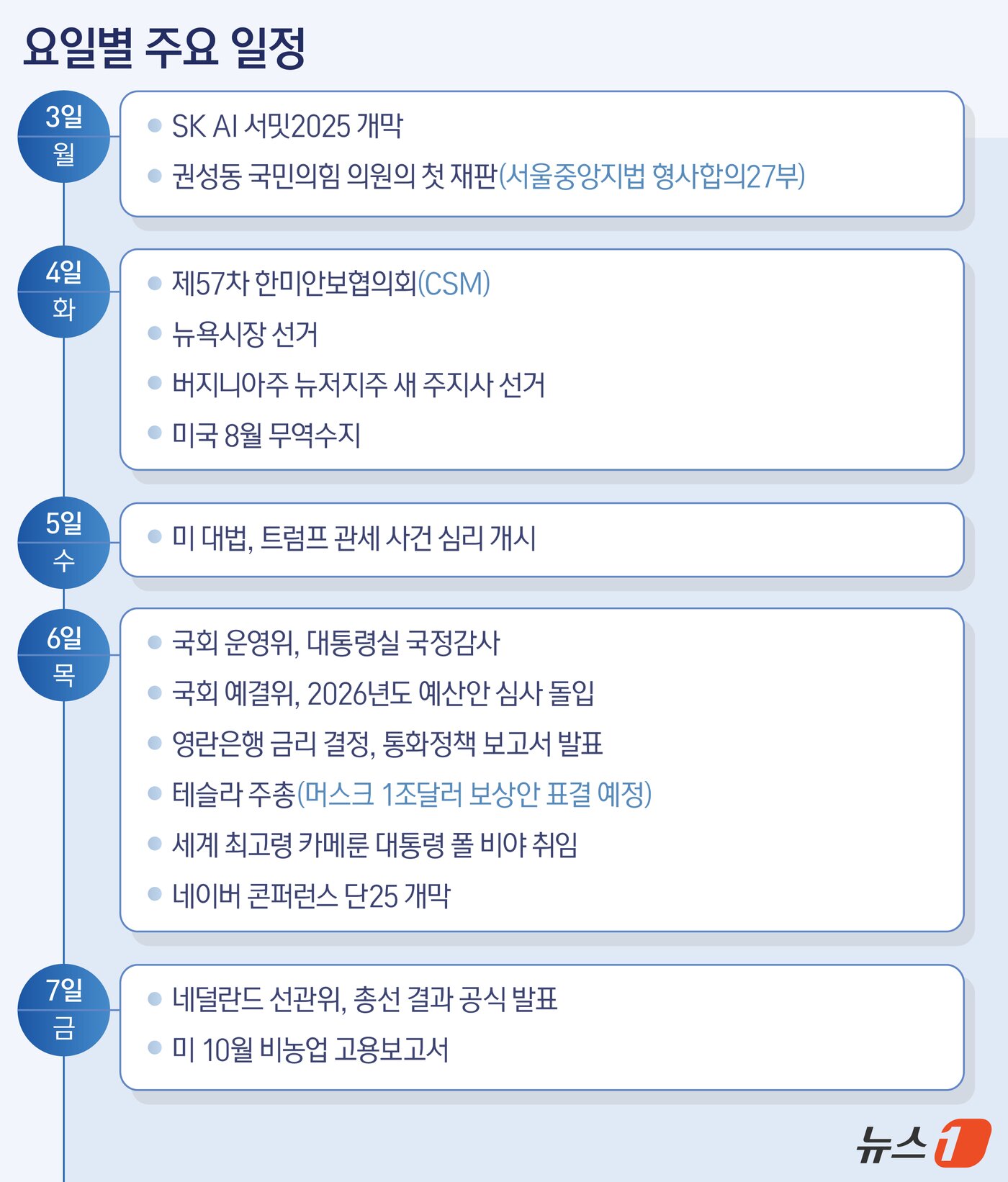 본문 이미지 - 그래픽=김지영 디자이너ⓒ News1