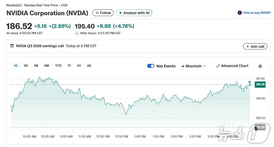 본문 이미지 - 엔비디아 일일 주가추이 - 야후 파이낸스 갈무리