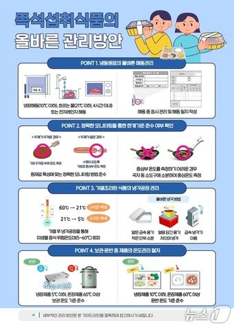 본문 이미지 - 식품의약품안전처는 국민 다소비 식품 6개 유형&#40;즉석섭취식품&#40;운반급식·도시락 등&#41;·음료류·빵류·떡류·과자·캔디류&#41;의 식중독 등 식품안전사고를 예방하기 위해 해썹&#40;HACCP·식품안전관리인증기준&#41; 적용 업체를 상대로 &#39;올바른 HACCP 관리 가이드라인&#39;을 제공한다고 20일 밝혔다.&#40;식품의약품안전처 제공&#41;