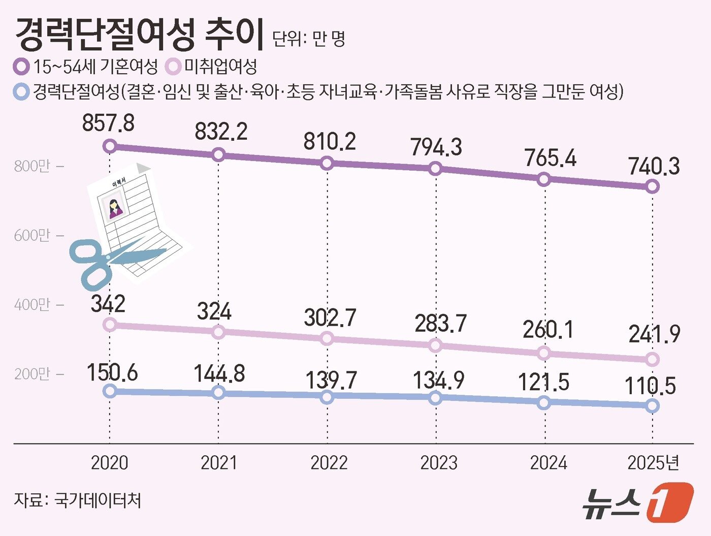 본문 이미지 - ⓒ News1 김초희 디자이너