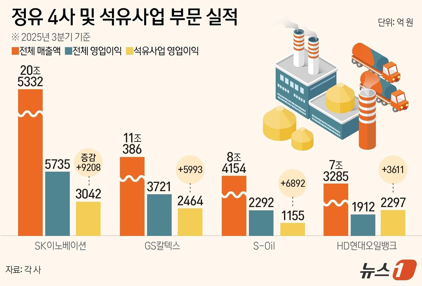본문 이미지 - ⓒ News1 양혜림 디자이너