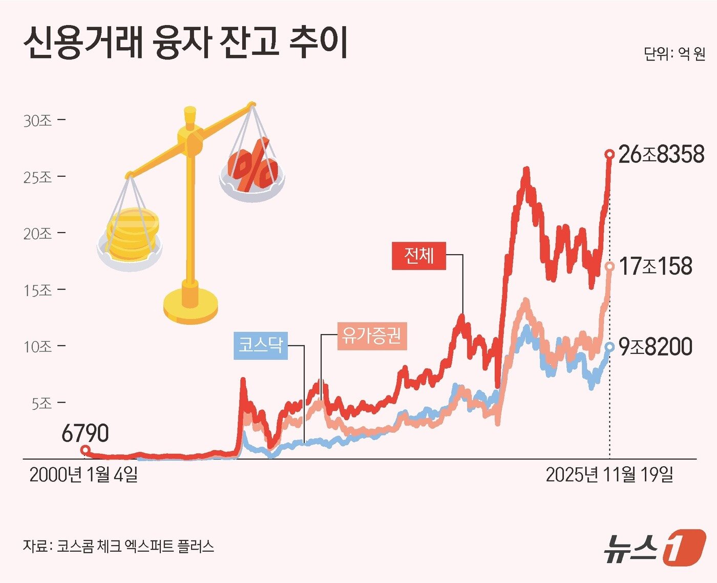 본문 이미지 - ⓒ News1 양혜림 디자이너