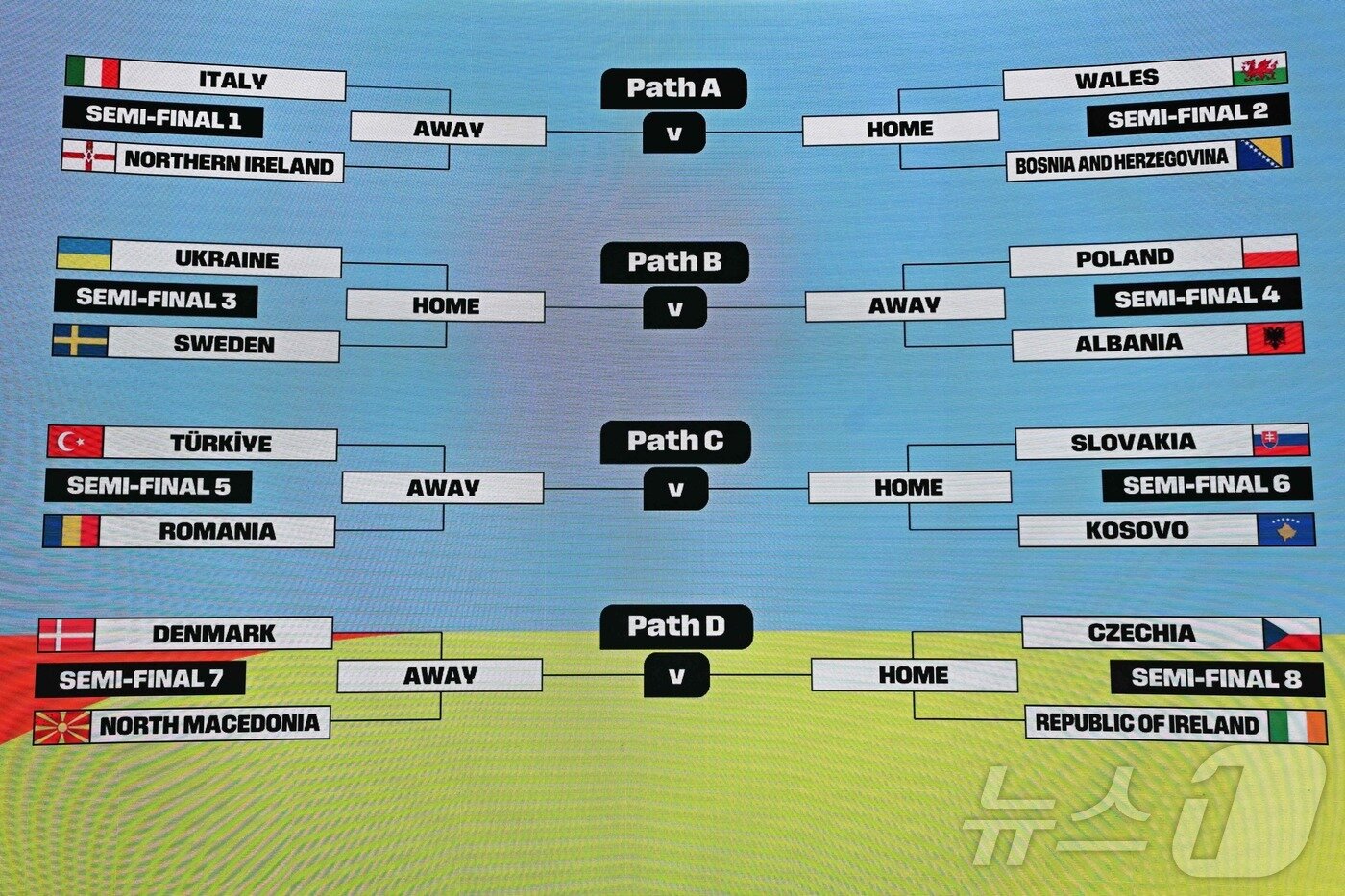 본문 이미지 - 유럽 플레이오프를 거친 4개 국가가 포트4로 들어간다는 것이 가장 큰 변수다. ⓒ AFP=뉴스1
