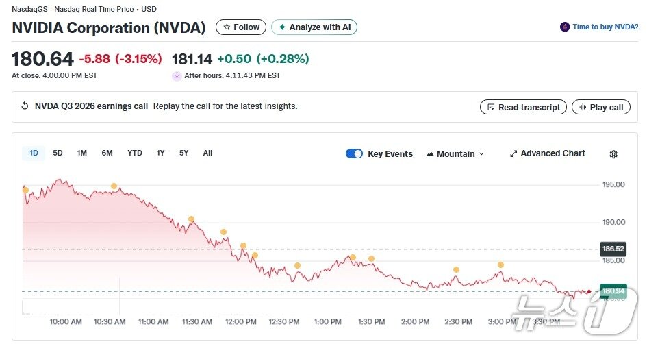 본문 이미지 - 엔비디아 일일 주가추이 - 야후 파이낸스 갈무리