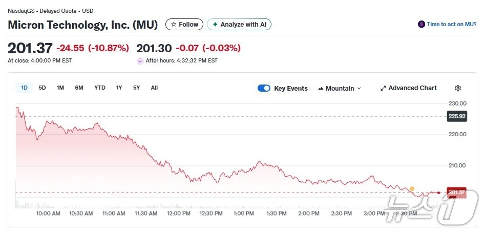 본문 이미지 - 마이크론 일일 주가추이 - 야후 파이낸스 갈무리