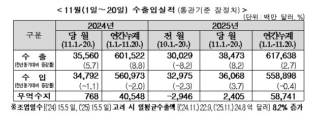 본문 이미지 - &#40;자료사진&#41; /뉴스1