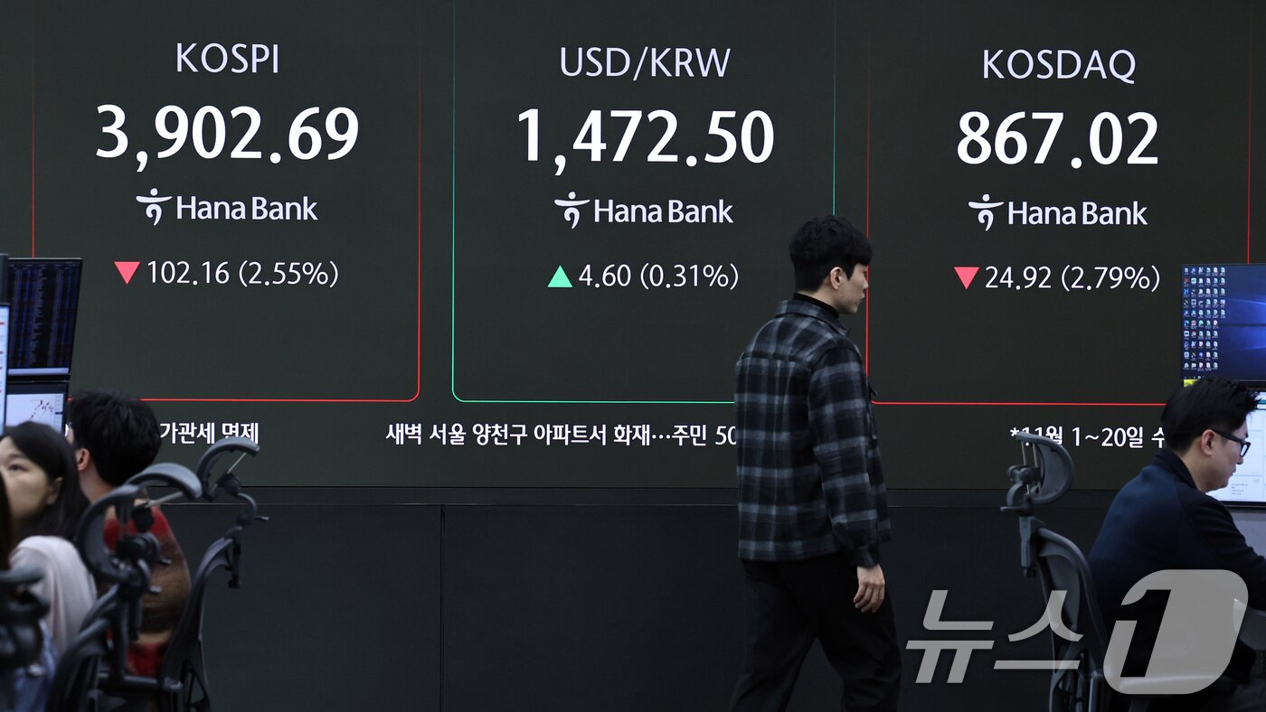 본문 이미지 - 21일 오전 서울 중구 하나은행 딜링룸 전광판에 코스피와 코스닥이 하락출발하고 있다. 2025.11.21/뉴스1 ⓒ News1 구윤성 기자