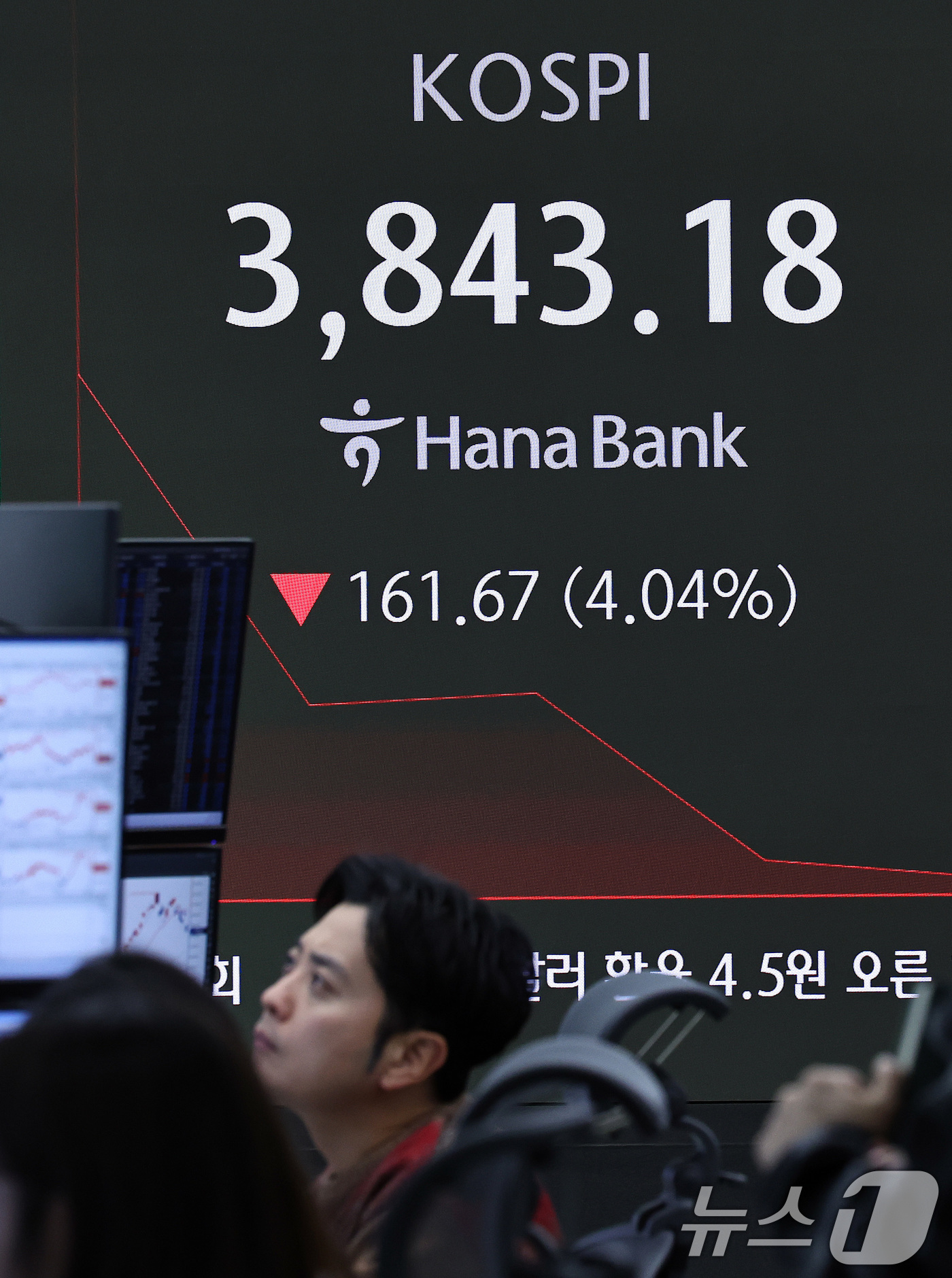 (서울=뉴스1) 구윤성 기자 = 21일 오전 서울 중구 하나은행 딜링룸 전광판에 코스피 지수가 나타나고 있다.  2025.11.21/뉴스1