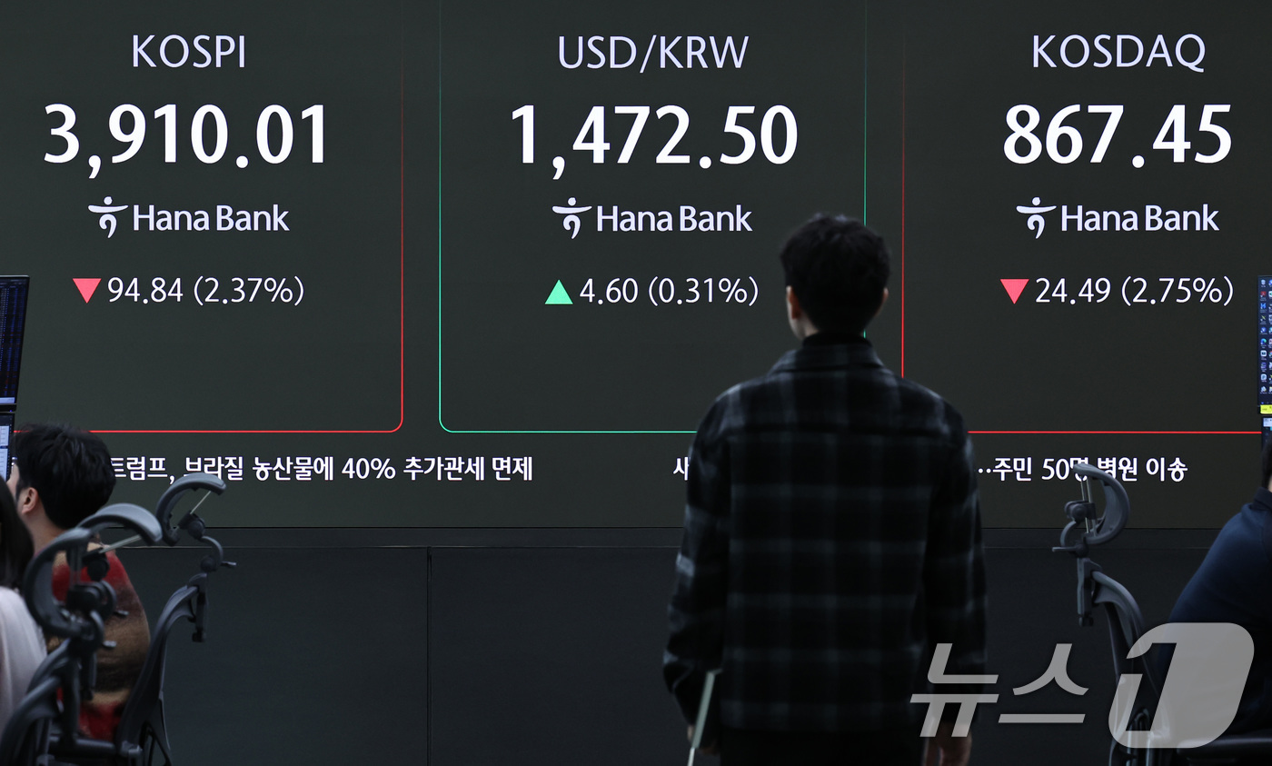 (서울=뉴스1) 구윤성 기자 = 21일 오전 서울 중구 하나은행 딜링룸 전광판에 코스피, 코스닥과 원달러환율 시황이 나타나고 있다.  2025.11.21/뉴스1