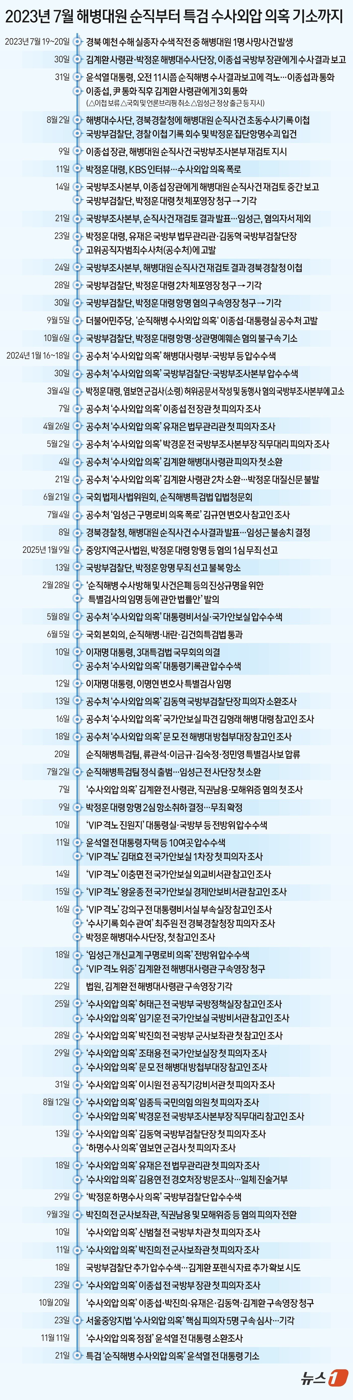 본문 이미지 - ⓒ News1 김초희 디자이너