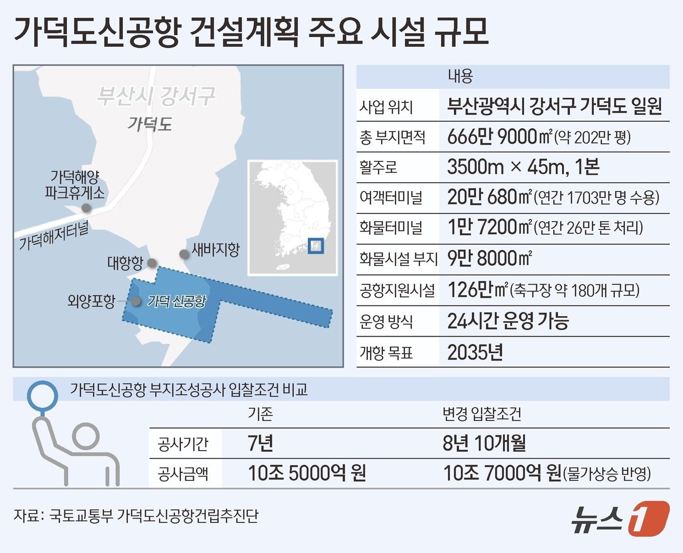 본문 이미지 - ⓒ News1 김초희 디자이너
