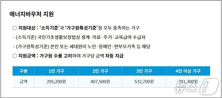 본문 이미지 - 에너지 바우처 지원기준&#40;서울시 제공&#41;