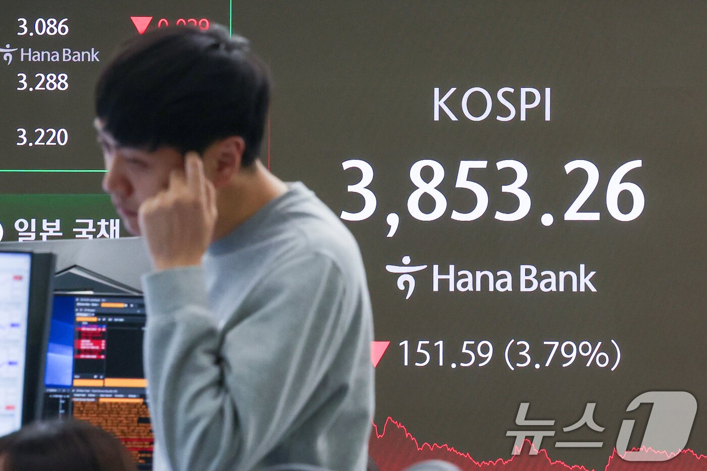 본문 이미지 - 21일 오후 서울 중구 하나은행 본점 딜링룸 전광판에 종가가 나오고 있다. 2025.11.21/뉴스1 ⓒ News1 안은나 기자