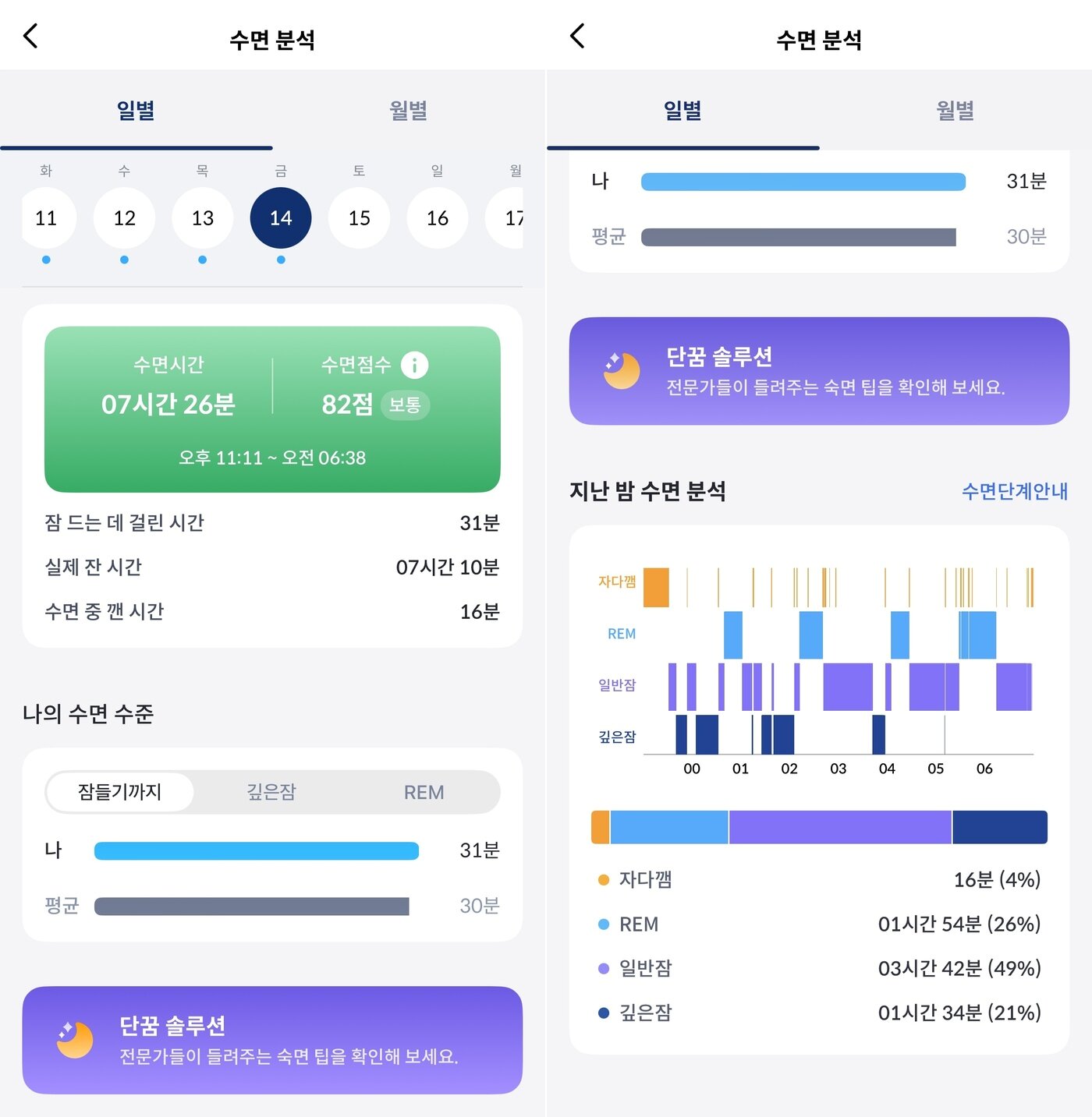 본문 이미지 - 수면 리포트 중 일부 ⓒ News1 이민주 기자