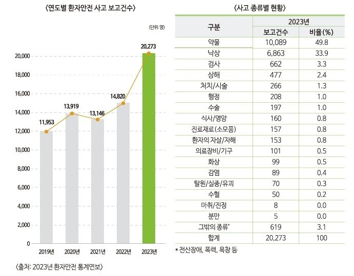 본문 이미지 - &#40;한국보건산업진흥원 제공&#41;
