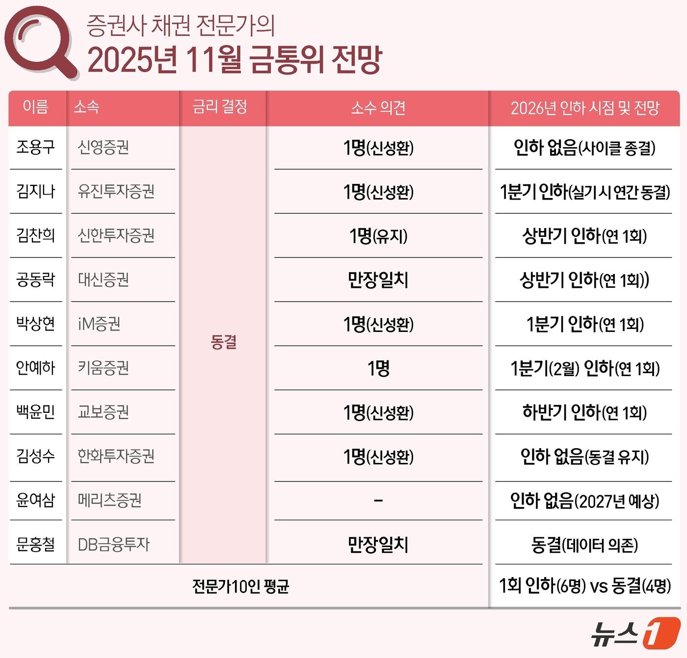 본문 이미지 - ⓒ News1 김지영 디자이너