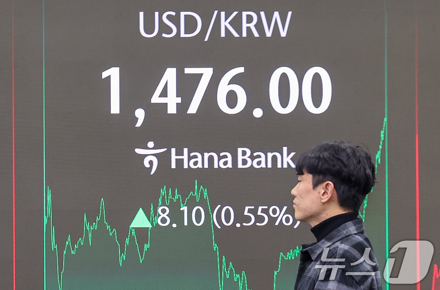 본문 이미지 - 서울 중구 하나은행 본점 딜링룸 전광판. /뉴스1 ⓒ News1