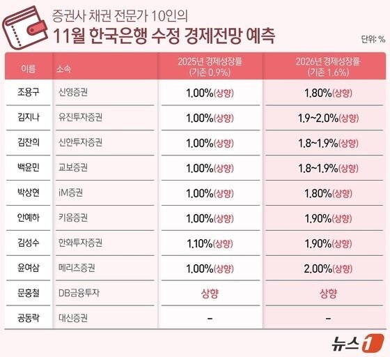 본문 이미지 -  ⓒ News1 김지영 디자이너
