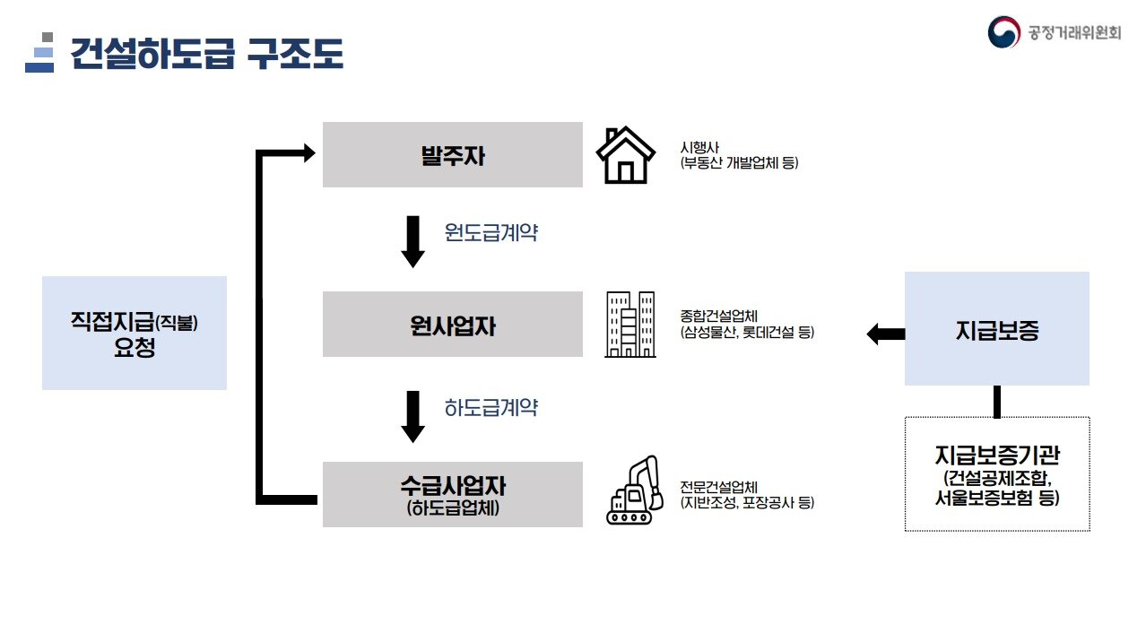 본문 이미지 - &#40;공정위 제공&#41;