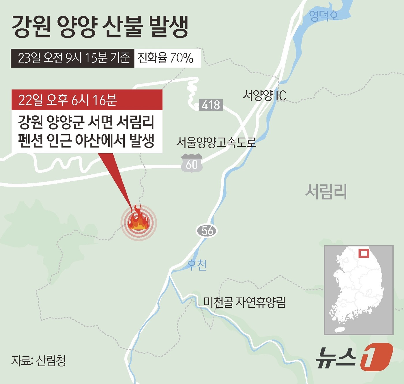 (서울=뉴스1) 김초희 디자이너 = 강원 양양군 서면 서림리에서 22일 오후 발생한 산불 진화율이 밤샘 진화 작업 속에 70%까지 높아졌다. 23일 강원도소방본부에 따르면  이번 …